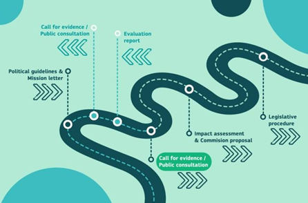 Have your say - revize právního rámce EU pro veřejné zakázky